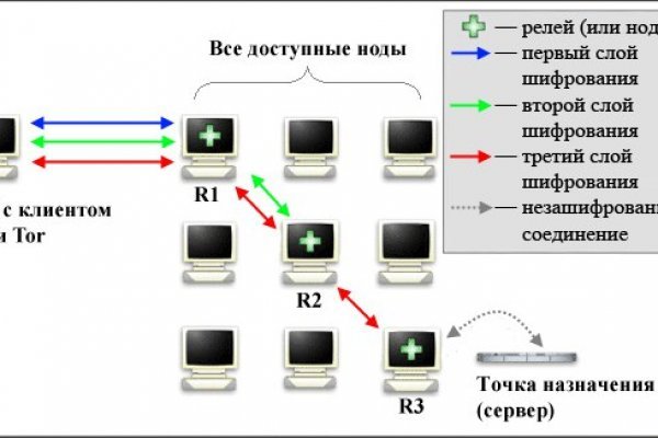 Mega darknet ссылка